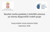 Drugi projekat razvoja zdravstva Srbije Septembar, 2018. · Dijaliza, davanje leka, vađenje krvi... OB SMEDEREVO 4.-5.jun •Onkologija •DSG: N60 Maligne bolesti ženskog reproduktivnog