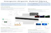Inorganic-Organic Hybrid Fibresebm.web.nitech.ac.jp/PB/syoukai/poster_PGA.pdfγPGA-silica hybrid fibres with several hundreds nm in diameter are fabricated by electrospinning. γPGA,