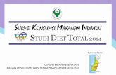 SURVEI KONSUMSI MAKANAN INDIVIDU STUDI …...Rerata Konsumsi Sayur dan Olahannya (gram) per orang per hari di Provinsi Sulawesi Barat, 2014 0 5 10 15 20 25 30 35 40 45 Sayuran Daun