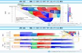表面・微小部分析手法の比較 - mext.go.jp · 無機固体材料の空間分布 有機高分子の空間分布とその時間変化 産業 学術 機能・性能 実用