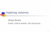 Hashing externo - USPwiki.icmc.usp.br/.../8/88/SCC0203-1o-2012-20GracaHashingExternoparte1.pdf · perfect hashing algorithm. 10 Colisão: Solução 2 ! Encontrar um algoritmo de hashing