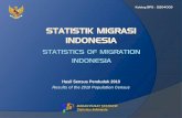 Katalog BPS : 2204003 INDONESIA ... · Migrasi atau perpindahan permanen merupakan salah satu komponen pert umbuhan penduduk selain fertilitas dan mortalitas. Namun demikian, dibandingkan