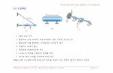 Chapter 08 조합하중elearning.kocw.net/KOCW/document/2015/hanyang/yueunjong/...제8장 평면응력의 응용 (압력용기, 보 및 조합하중) Mechanics of Materials, 7th ed.,
