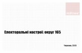 Електоральні настрої: округ 165 - RatingGroupratinggroup.ua/files/ratinggroup/reg_files/rg_165_062019...77% 9% 6% 6% 2% Однозначно так Скорiше