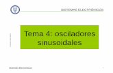 Tema 4: osciladores - Academia Cartagena99 · • Oscilador sinusoidal, concepto y aplicaciones • Principio de funcionamiento • Elementos de un oscilador • Estabilidad en frecuencia