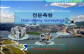 (Astronomy Surveying)hjiklee.sangji.ac.kr/강의관련/17장 천문측량(2016... · 2017-08-15 · 천문측량(Astronomy Surveying) 천문측량의정의 지구자전축과연직선을기준으로태양,