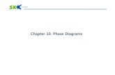 Chapter 10. Phase Diagrams - SKKUhome.skku.edu/~femlab/lecture/introduction_mse/lecture10.pdf · 2008-04-02 · Austenite grain boundary UNIVERSITY Austenite Cementite (Fe3C) Ferrite