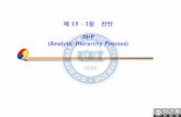 제13 -1장 진단 AHP (Analytic Hierarchy Process)contents.kocw.net/KOCW/document/2014/hanyang/yundeokkyun/24.pdf사업 아이템 (아이디어 ) 사업아이디어 탐색 사업아이디어