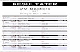 DM Masters 2017 , RESULTATER, Arrangør: Greve AtletikDNS Bettina Romer -65 Greve Atletik SØN KVINDER 50-54 ÅR - 5000 METER KL. 11.45 Nr Resultat Navn Klub 1 20.56.36 Anni Vedel