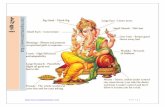 శ్రీ - Mantraaonlinemantraaonline.com/.../uploads/Puja/Ganesha/Ganatelugu.pdfLater, chanting the mantra two pots of either gold, silver, copper or unbroken earthen pots should