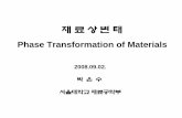 Phase Transformation of Materialsocw.snu.ac.kr/sites/default/files/NOTE/3813.pdfPhase Transformation of Iron and Atomic Migration Pressure (log scale) Temperature Face-Centered Cubic