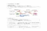 7 内分泌系のしくみと働き - plaza.umin.ac.jpplaza.umin.ac.jp/~histsite/7endcrinetxt.pdf · 1）視床下部から分泌されるホルモン（244（図）） （1）視床下部から分泌されるホルモンは