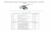 Maloobchodný Cenník Agzat SK obrázkyztechnika.sk/pdf/Agzat2011.pdf · 2011-03-30 · Motor HONDA GSV 190 (6,5k) priemerom 120mm alebo 80mm 639,- 002003000 Motor Kawasaki FJ 180V