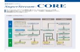 基幹会計 SuperStream- システム CORE · コード体系 勘定科目（10桁）、補助科目（10桁）、部門コード（10桁）、相手先コード（社員 コード：10桁、仕入先・得意先コード：20桁）、機能コード1～4（各10桁）の