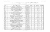 Liste preliminare precazari LICENȚĂ 2017-2018ccoc.upt.ro/attachments/article/150/liste preliminare... · 2017-05-23 · Direcția Socială Liste preliminare precazari LICENȚĂ