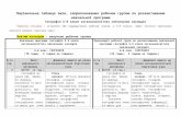 Порівняльна таблиця змін, запропонованих ...old.mon.gov.ua/img/zstored/files/ПРОГРАМА... · Web viewПриродні зони України,