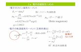 µ ボーア磁子 Β Bohr magneton)ocw.kyoto-u.ac.jp/ja/general-education-jp/low..., LaMnO 3 K, La Cu, Mn F, O スピネル（cubic), Fe 3O 4, ZnCr 2O 4, LiV 2O 4 Li, Zn V, Cr, Fe