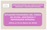 FONDO DE AYUDA, ASISTENCIA Y REPARACIÓN INTEGRAL...Aportación Inicial Aportación del 0.014% del gasto programable 2014 ... Caso Tierra Blanca, Veracruz 3/ TOTAL EGRESOS SALDO DEL