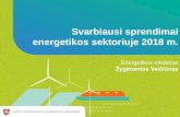 Svarbiausi sprendimai energetikos sektoriuje 2018 m. Valstybe/Zygimantas Vaiciunas.pdf · Vietinės energijos gamybos renesansas Ilgalaikis tikslas –2050 m. visa suvartojama elektra