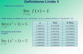 Definizione Limite 120Dispense%20SBIO/... · 2017-06-03 · 26 Teoremi sui Limiti 1 Teorema di unicità. Se una funzione ammette limite per x tendente a x 0, allora questo limite