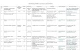 Mnifestari stiintifice planificate in perioada 2011 …cercetare.ulbsibiu.ro/docs/rapoarte/ManifestariStiintif... · Web viewTitle Mnifestari stiintifice planificate in perioada 2011