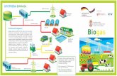 Ministarstvo poljoprivrede Biogas...metana prilikom skladištenja stajskog đubriva (efekat staklene bašte). Prilikom sagorevanja biogasa stvara se ugljen-dioksid (CO 2), u kome je