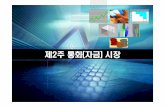 제2주통화(자금)시장contents.kocw.net/KOCW/document/2015/chosun/yunsangyong1/... · 2016-09-09 · 2 제2장통화시장 통화시장(자금시장)의 의의와 기능 통화시장(자금시장)