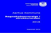 Aarhus Kommune · Denne udgave af regnskabsoversigten er opstillet i struk-turorden for at gøre den sammenlignelig med tilsvarende regnskabsoversigter fra andre kommuner. Aarhus
