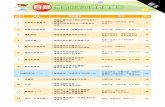 樂思中文26週基礎練習 - jp.popularworldhk.comjp.popularworldhk.com/file/file/public/PL/pl_pri/2018/c68e.pdf · 作用。 句子辨析、配對、改寫句子、 句意辨析、續寫句子