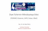 Diyet Türlerinin Mikrobiyotaya Etkisiprobiyotik2017.ftskongre.org/webkontrol/uploads/files... · 2017-10-21 · Diyet Türlerinin Mikrobiyotaya Etkisi (FODMAP, Glutensiz, GAPS, Dukan,