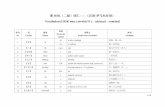 Vocabularul HSK nou ( nivelul II ) (chineză română)relint.uab.ro/upload/26_30_hsk2_vocabulary_ro.pdf · 1 / 19 新HSK（二级）词汇——（汉语-罗马尼亚语） Vocabularul