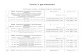 Tabela predmeta - sf.bg.ac.rs · stohastički modeli i njihova primena u saobraćaju i transportu Status: izborni Dr Jovan Popović, redovni profesor, Saobraćajni fakultet Fond predavanja: