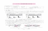 いすゞ自動車株式会社 エアサスペンションシステムkiroku.bufsiz.jp/gijyu/H30/jit/H30j09isuzu.pdf－ 304－ いすゞ 2） 構成部品の構造・機能 ⑴ コントロールユニット（図－6、7）