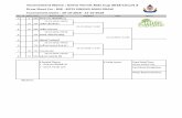 Tournament Name : Greta Tennis Kids Cup 2018 Circuit 2 · Sn St Rank Prov Quarter-Finals Semifinals Final Winner 1 2 BKK กจิชานน มสีวสัด ิ์[1] 20-10-2018