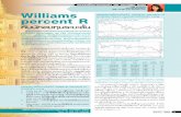 Williams percent R - CLASSIC GOLD GROUP · 2016-03-01 · โดย Williams percent R เป็น อินดิเคเตอร์ตัวหนึงในกลุ่ม