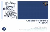 Analysis of Variance (ANOVA) - Universitas Brawijaya · 2017-04-01 · ANOVA 1 Arah ¡ Seluruh mean populasi adalah sama ¡ Tak ada efek treatment (tak ada keragaman mean dalam grup)