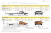 Renault MASTER Šasija z enojno kabino · 2019-11-20 · 105 literski rezervoar za gorivo 100L O - 50,0 € 61,0 € Mehanska zapora zadnjega diferenciala BLARR-O 700,0 € 854,0
