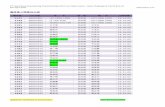 團隊賽公開賽自由組 - HKCEO5th Interschool Orienteering Championships 2017 cum Open event – Team Challenge & Trail O (Pre-O) 29th April 2017 Start list by unit Applied for