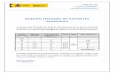 BOLETIN SEMANAL DE VACANTES 24/05/2017 · 2017-05-26 · UNIDAD DE FUNCIONARIOS INTERNACIONALES BOLETIN SEMANAL DE VACANTES 24/05/2017 Los puestos están clasificados por categorías