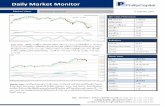 Daily Market Monitor · Daily Market Monitor SET Index Performance ปิด (5เม.ย.) 1,739.92 เปลี่ยนแปลง +14.94 มูลค่าการซื้อขาย