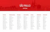 ranking em ai · SÃO PAULO - ABC Favorito Confidence (299) Cassino (279) Vyss (263) Fetiche (260) Le Moulin (183) Fashion (172) Impulse (158) Deslize (157) Atualittá (144) Rarus