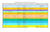 7. Báthory-Brassai Konferencia előadásainak listája …...7. Báthory-Brassai Konferencia előadásainak listája – 2016. május 19-21 5 Előadó Tud. fokozat, beosztás Társszerző