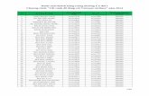 Danh sách khách hàng trúng thưởng Ưu đãi 1 Chương trình Cất …vietcombank.com.vn/upload/2014/09/04/VNA_DS Uu dai 1.pdf · 2014-09-12 · 1/69 Danh sách khách hàng