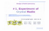 #1 Experiment of#1. Experiment of Crystal Radiophome.postech.ac.kr/user/edulab/mycodyimages/ex3.pdf · 실험개요 • LC 공진회로를공진회로를이용하여이용하여전파를전파를검출할검출할