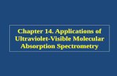 Chapter 14. Applications of Ultraviolet-Visible Molecular …elearning.kocw.net/contents4/document/lec/2012/KonKuk_g... · 2013-07-08 · 그림 14-13. 광도법 적정곡선: (b)