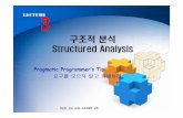 구조적구조적분석분석 SdAliStructured Analysiscontents.kocw.net/KOCW/document/2014/dongguk/choieunman/3.pdf · 자료흐름도에나타나는자료에대한정의를모은것