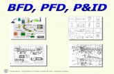 Davdie Manca –ProgettazoinediProcessoe Anasiidl …Davdie Manca –ProgettazoinediProcessoe Anasiidl eiCosti–Poteilcncio diMalino 5 PFD: Process Flow Diagram Il PFD rappresenta