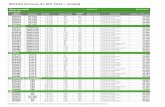 ŠKODA Octavia A7 MY 2016 - modeli - A.S. auto …ŠKODA Octavia A7 MY 2016 serijska oprema vrijedi od 25.5.2015. Limo Combi Poklopci točkova " Kućišta retrovizora i ručke na vratima