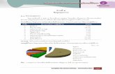 ส่วนที่ 2 ข้อมูลบุคลากร · 2017-01-25 · Songkhla Vocational College | Information Data (16) ส่วนที่ 2 ข้อมูลบุคลากร