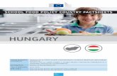 HU Hungary FactSheet - European Commission...School food policy country factsheets | Hungary Total population School-aged children as % of total population 9,908,798 General information